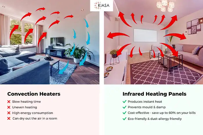 Convection Heaters vs Infrared Heating Panels