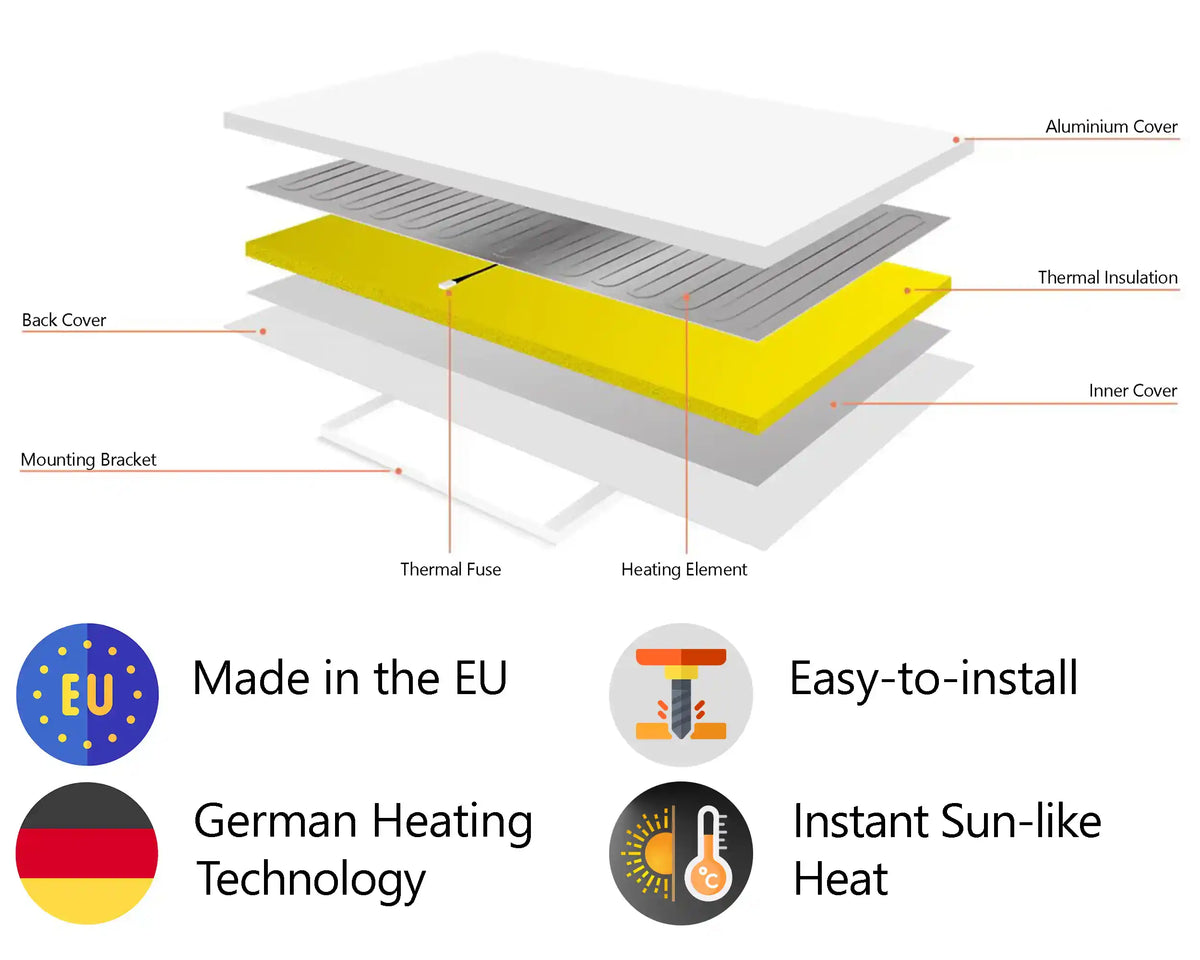 Breakdown of Kiasa Kore Prime range 