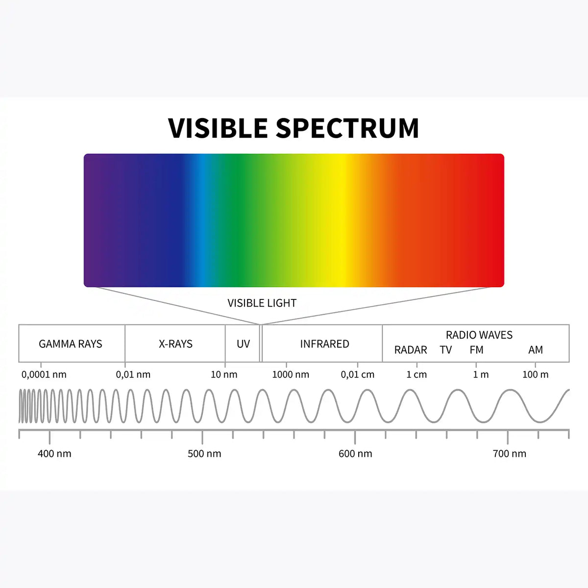 Illustration explaining how infrared heating works by Kiasa Heating