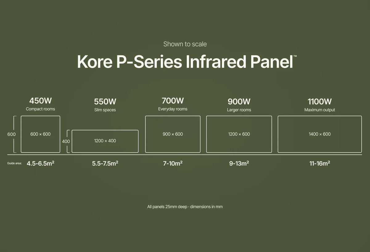 Kore P-Series Infrared Panel