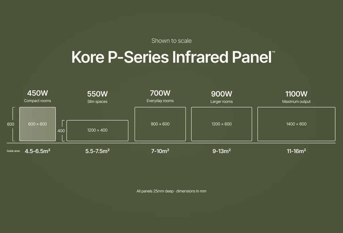 Kore P-Series Infrared Panel