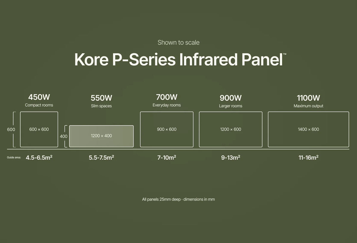 Kore P-Series Infrared Panel