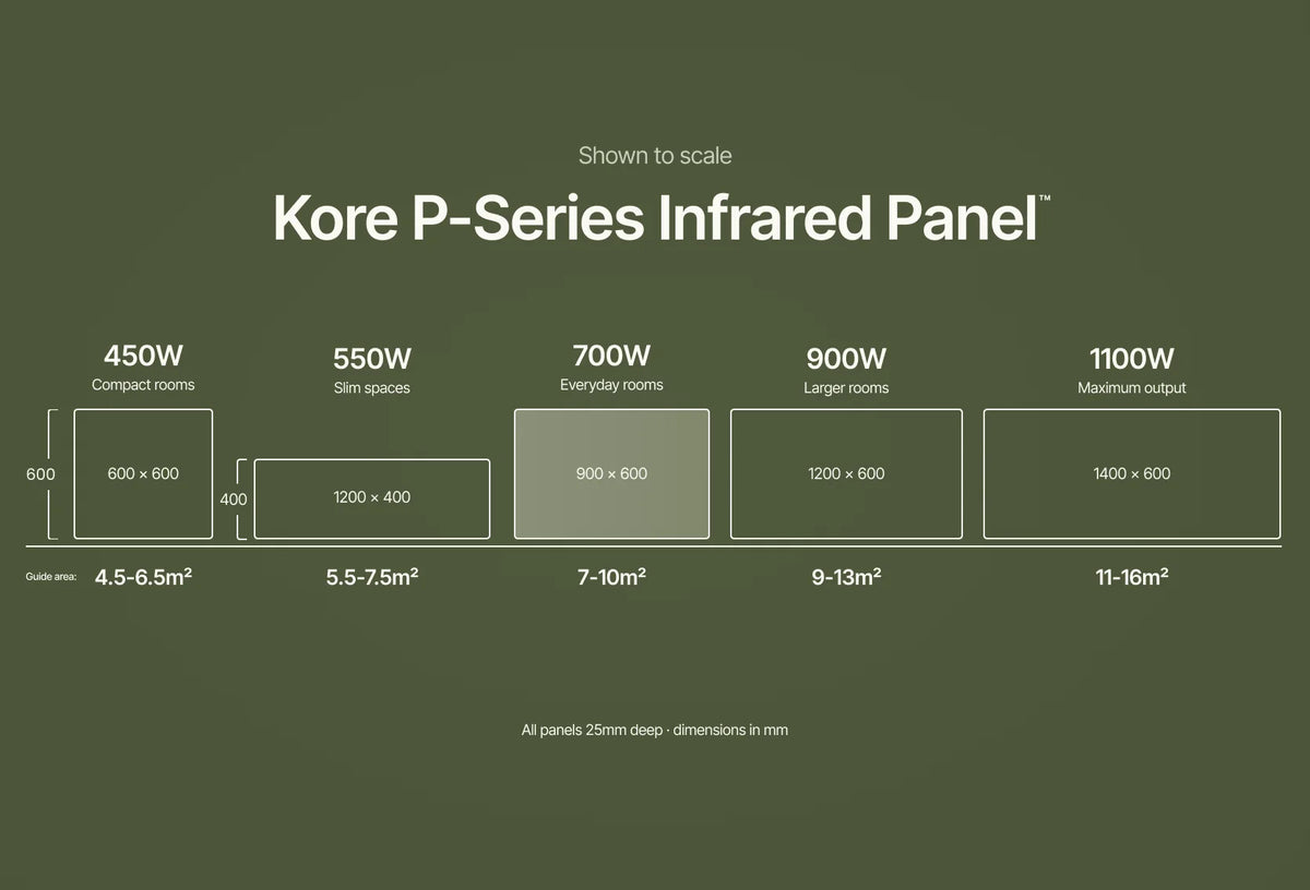 Kore P-Series Infrared Panel