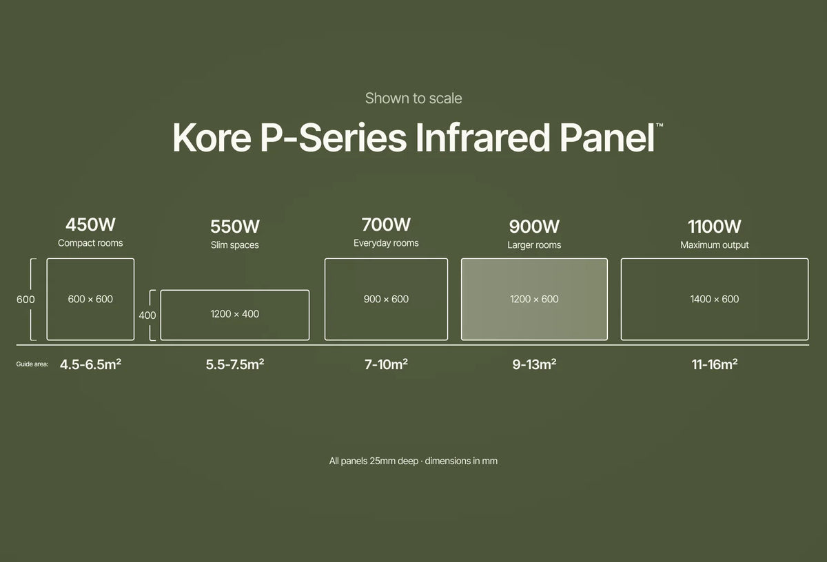 Kore P-Series Infrared Panel