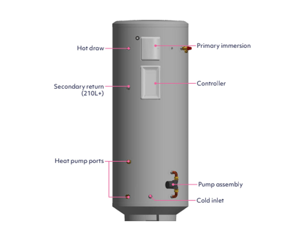 Mixergy Direct Unvented Slimline Smart Cylinder - 485 mm