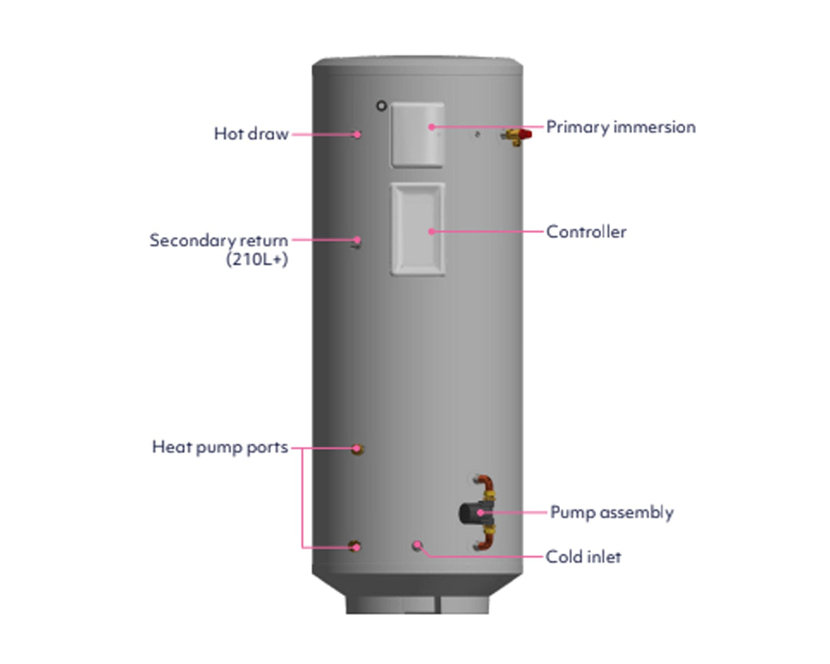 Mixergy Direct Unvented Slimline Smart Cylinder - 485 mm