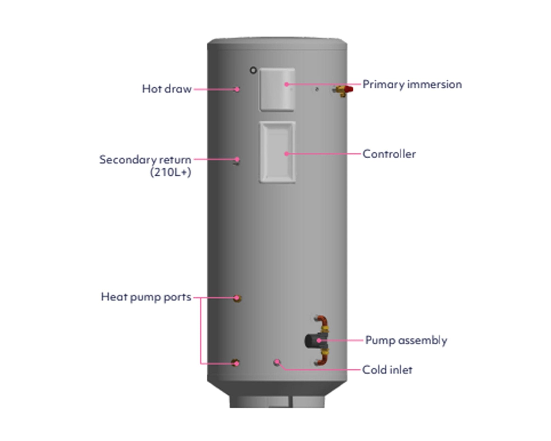 Mixergy Direct Unvented Slimline Smart Cylinder - 478 mm