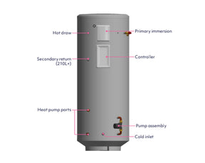 Mixergy Direct Unvented Standard Smart Cylinder - 580 mm